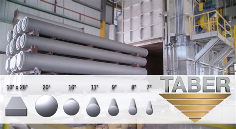 Billets Billets Billets Tabers In House Aluminum Casting