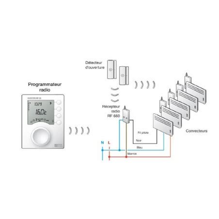 PACK DRIVER 620 RADIO FP Domotique Delta Dore