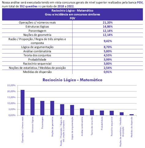 Rlm Para Auditor Tributa O Sefaz Mg An Lise Gratuita