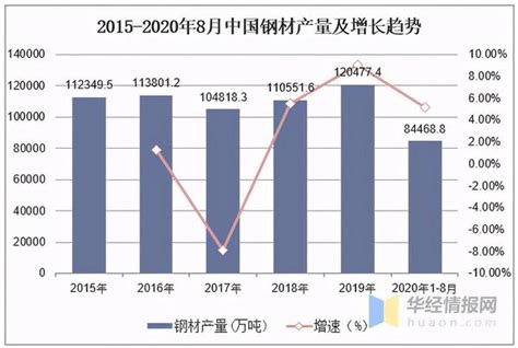 2020年中国钢铁行业产量、产销率及利润总额情况分析「图」 知乎