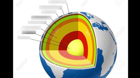 Earths Layers Simple Diagram Quizlet