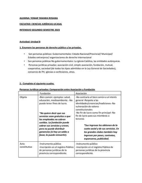 Act Derecho Privado Alumna Yonar Tamara Rosana Facultad Ciencias