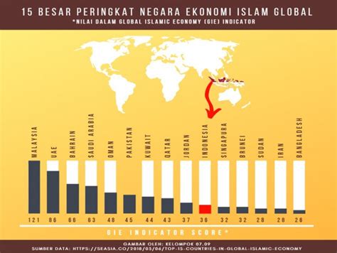 Industri Halal Indonesia Peluang Dan Tantangan Halaman All