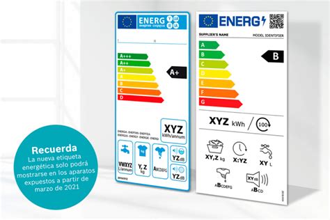 Nuevas etiquetas energéticas electrodomésticos