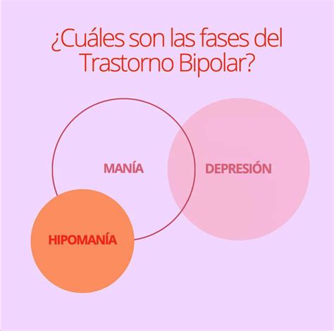 Trastorno Bipolar Psicoeducaci N Psicolog A Aprende Instagram