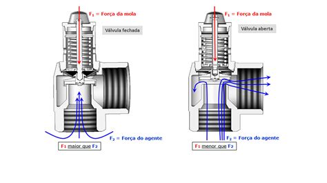 Faq V Lvulas E Conex Es De Seguran A Faq Goetze Armaturen