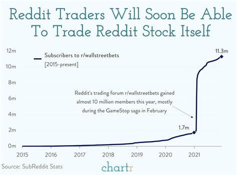 Reddit: The platform's going public and r/wallstreetbets is bigger than ...