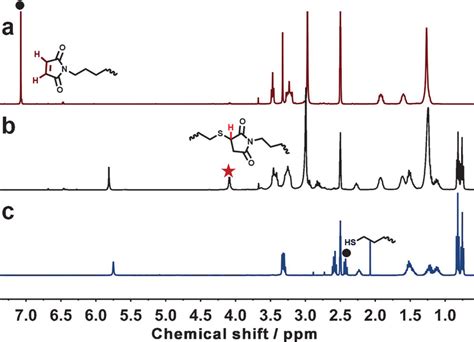 1 H NMR Spectra 400 MHz D 6 DMSO Of A The Watersoluble Monomer