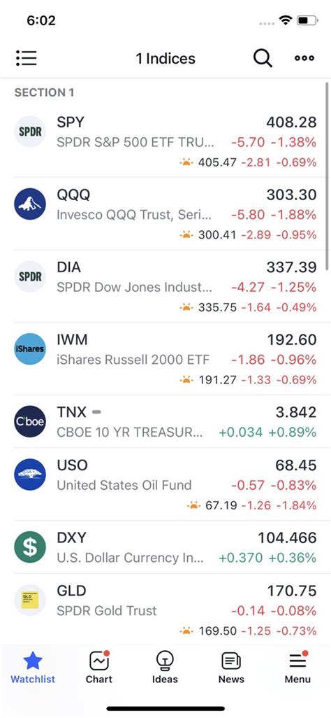 HyenUk Chu on Twitter Así amanece el mercado