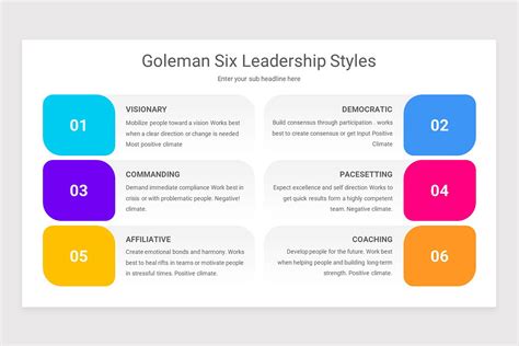 Goleman Six Leadership Styles Powerpoint Template Nulivo Market