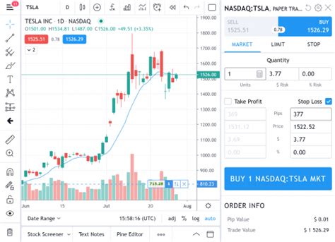 Gi I Th Ch Ki U N T Buy Sell M I Tradingview Blog