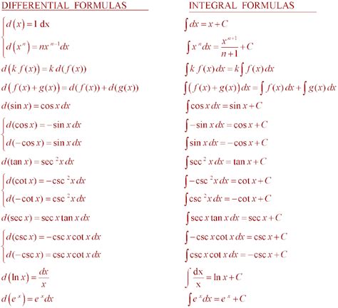 Lesson Integration Formulas