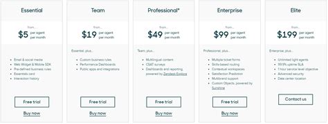 What Zendesk Pricing Will Really Cost You And Is It Worth It