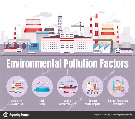 Factores de contaminación ambiental plano vector de color plantilla