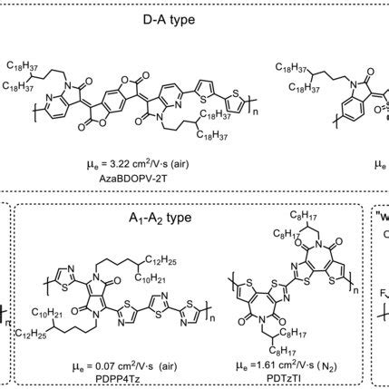 Chemical Structures Of The Representative Unipolar Ntype Polymers