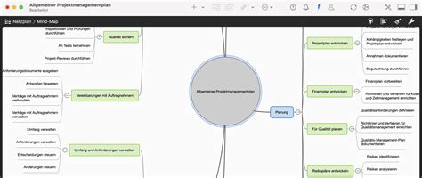 Erfahren Sie Mehr Ber Visuelle Darstellungen Im Projektmanagement