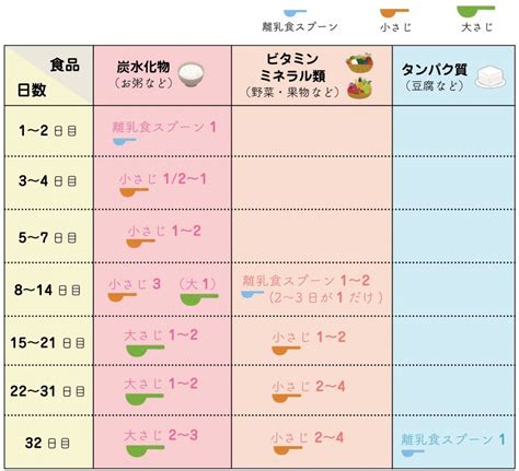 離乳食の開始時期はいつから？ スタートのサインや進め方の流れを解説 Hugkum（はぐくむ）