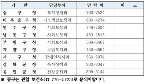 인천시 저소득 어르신 틀니 지원 사업 추진 서울뉴스통신