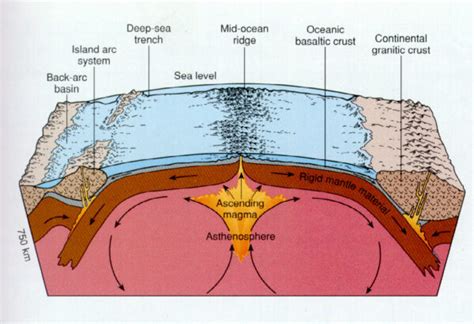 Geography Geomorphology Iv Educational Stuffs