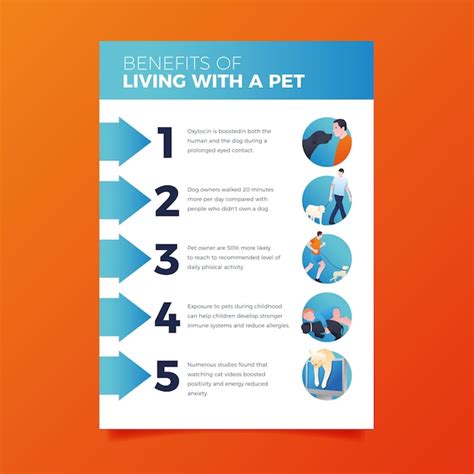 Free Vector Poster With Benefits Of Living With A Pet