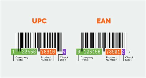 Guide To UPC Barcodes Everything You Need To Know UPCs