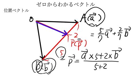 位置ベクトル・内分点のベクトル ゼロからわかるベクトル第15回 Youtube