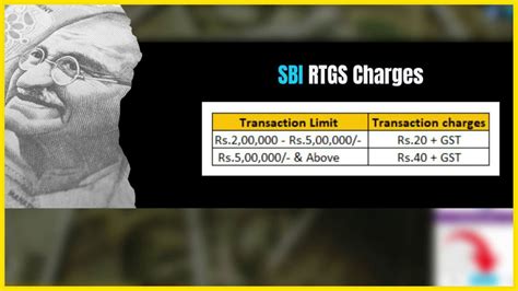 Rtgs Meaning Time Charges Complete Details With Pictures Sr