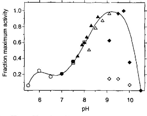 Figure 1 From The Herpes Simplex Virus Type I Origin Binding Protein