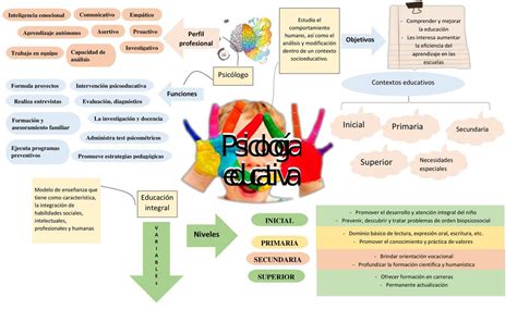 Psicología educativa Psico sin filtro uDocz