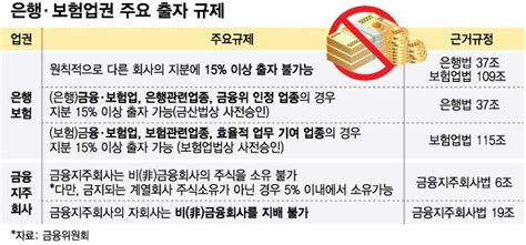 금융사 규제 빗장 푼다은행서 코인거래 가능해질까 머니투데이