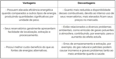 Vantagens E Desvantagens Do Petr Leo