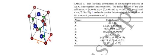 Structure Of The Primitive Unit Cell Of Abx 2 Chalcopyrite