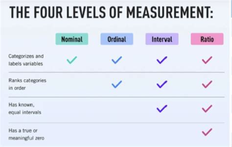 Research Methodology Flashcards Quizlet