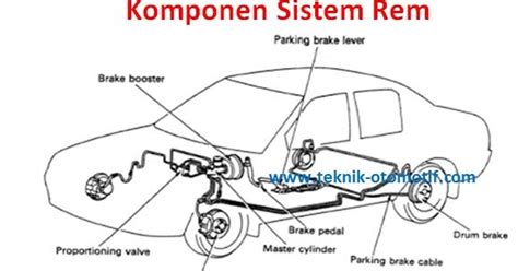 Fungsi Sistem Rem Brake System Pada Kendaraan Teknik Otomotif