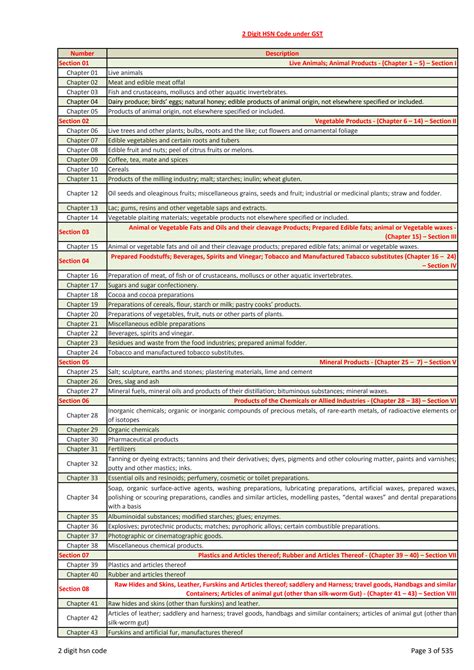 Solution Gst Hsn Sac Codes Studypool