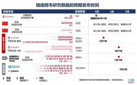 “治愈之树”下的新希望——瑞德西韦的来路与归途 药时代drugtimes