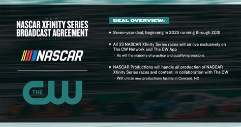 What You Need To Know About The Cw Network Nascar