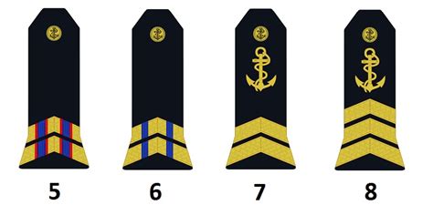 Ranks of the French Navy - Militär Wissen