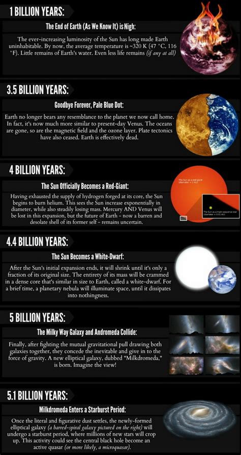 Timeline of our even more distant future | Osho News