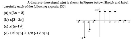 [solved] A Discrete Time Signal X N Is Shown In F Solutioninn