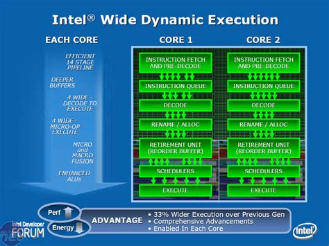 Intels Core 2 Duo Processors Bit