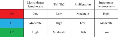 The WSI Cluster Correlated With Immune Phenotypes In The TCGA BLCA