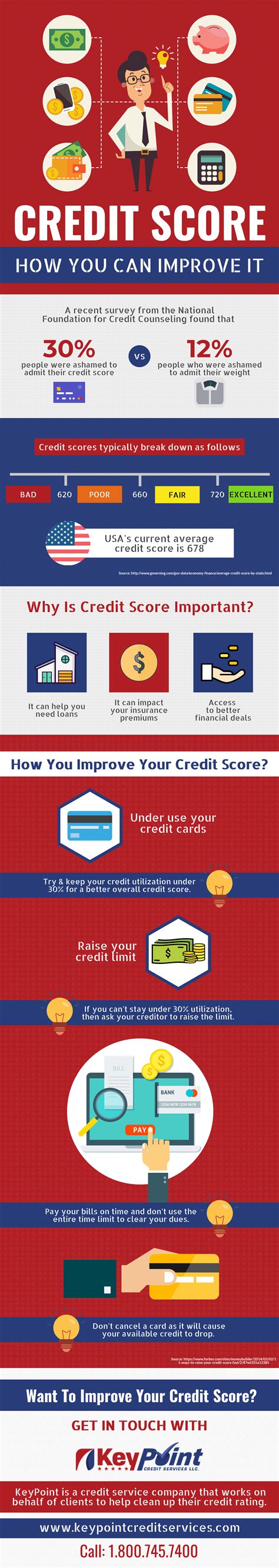 An Infographic On How To Improve Your Credit Score How To Improve