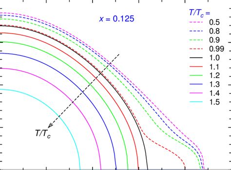 Color Online Spectral Gap As Measured In ARPES As A Function Of Angle