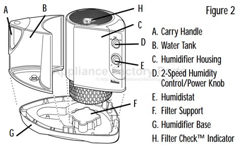 Holmes Hm1285 Parts Humidifiers