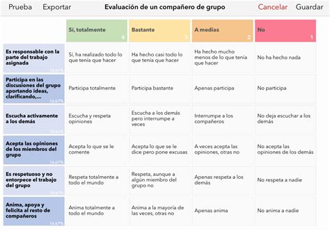 Rúbrica Para Evaluar A Un Compañero De Grupo