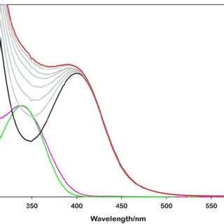 Figure S Absorption Solid Line And Emission Dashed Line Spectra