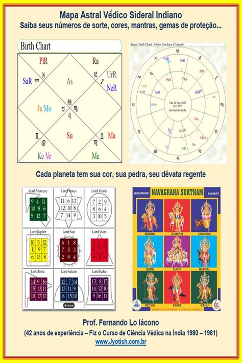 Mapa Astral V Dico Cores N Meros D Vatas De Prote O E De Sorte