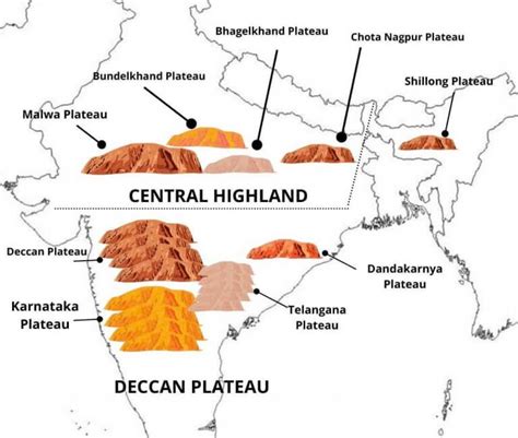 Indian Peninsular Plateau