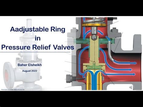 Function Of Adjustable Blowdown Ring Of Psv Youtube